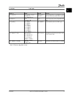 Preview for 23 page of Danfoss VLT CDS 803 Quick Manual