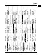 Preview for 25 page of Danfoss VLT CDS 803 Quick Manual