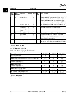 Preview for 28 page of Danfoss VLT CDS 803 Quick Manual