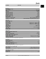 Preview for 31 page of Danfoss VLT CDS 803 Quick Manual