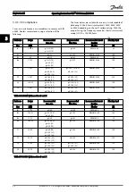 Preview for 30 page of Danfoss VLT CDS302 Operating Instructions Manual