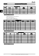 Preview for 32 page of Danfoss VLT CDS302 Operating Instructions Manual