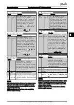 Preview for 55 page of Danfoss VLT CDS302 Operating Instructions Manual