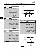 Предварительный просмотр 56 страницы Danfoss VLT CDS302 Operating Instructions Manual