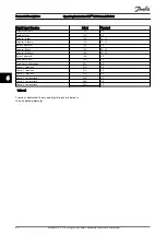 Preview for 60 page of Danfoss VLT CDS302 Operating Instructions Manual