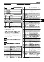 Предварительный просмотр 63 страницы Danfoss VLT CDS302 Operating Instructions Manual