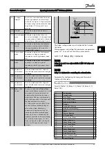 Предварительный просмотр 65 страницы Danfoss VLT CDS302 Operating Instructions Manual