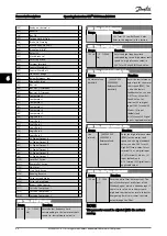 Предварительный просмотр 66 страницы Danfoss VLT CDS302 Operating Instructions Manual