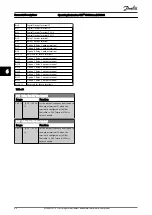 Preview for 68 page of Danfoss VLT CDS302 Operating Instructions Manual