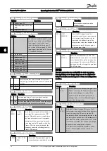 Предварительный просмотр 74 страницы Danfoss VLT CDS302 Operating Instructions Manual