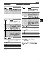 Preview for 75 page of Danfoss VLT CDS302 Operating Instructions Manual