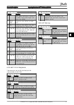 Preview for 81 page of Danfoss VLT CDS302 Operating Instructions Manual