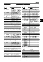 Предварительный просмотр 83 страницы Danfoss VLT CDS302 Operating Instructions Manual