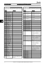 Preview for 84 page of Danfoss VLT CDS302 Operating Instructions Manual