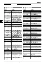 Предварительный просмотр 86 страницы Danfoss VLT CDS302 Operating Instructions Manual