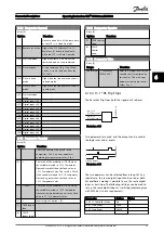 Preview for 87 page of Danfoss VLT CDS302 Operating Instructions Manual