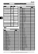 Preview for 88 page of Danfoss VLT CDS302 Operating Instructions Manual