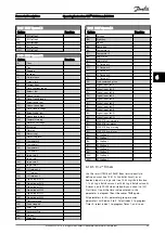 Предварительный просмотр 89 страницы Danfoss VLT CDS302 Operating Instructions Manual