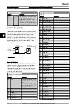 Предварительный просмотр 90 страницы Danfoss VLT CDS302 Operating Instructions Manual