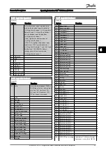 Предварительный просмотр 93 страницы Danfoss VLT CDS302 Operating Instructions Manual