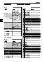 Preview for 94 page of Danfoss VLT CDS302 Operating Instructions Manual