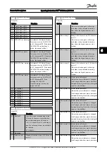 Preview for 95 page of Danfoss VLT CDS302 Operating Instructions Manual