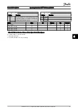 Preview for 99 page of Danfoss VLT CDS302 Operating Instructions Manual