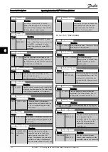 Preview for 102 page of Danfoss VLT CDS302 Operating Instructions Manual