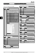 Предварительный просмотр 104 страницы Danfoss VLT CDS302 Operating Instructions Manual