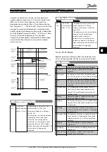 Предварительный просмотр 115 страницы Danfoss VLT CDS302 Operating Instructions Manual