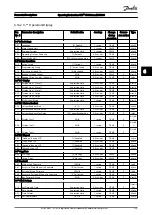 Preview for 123 page of Danfoss VLT CDS302 Operating Instructions Manual