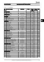 Preview for 125 page of Danfoss VLT CDS302 Operating Instructions Manual