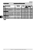 Preview for 126 page of Danfoss VLT CDS302 Operating Instructions Manual