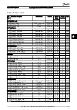 Предварительный просмотр 129 страницы Danfoss VLT CDS302 Operating Instructions Manual