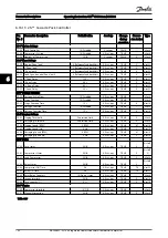 Предварительный просмотр 140 страницы Danfoss VLT CDS302 Operating Instructions Manual