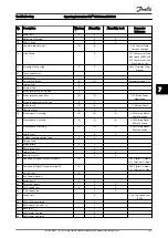 Предварительный просмотр 143 страницы Danfoss VLT CDS302 Operating Instructions Manual