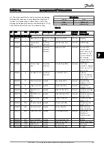 Предварительный просмотр 145 страницы Danfoss VLT CDS302 Operating Instructions Manual