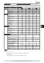 Preview for 155 page of Danfoss VLT CDS302 Operating Instructions Manual