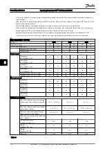 Preview for 156 page of Danfoss VLT CDS302 Operating Instructions Manual