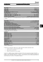 Preview for 157 page of Danfoss VLT CDS302 Operating Instructions Manual