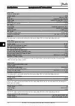 Preview for 158 page of Danfoss VLT CDS302 Operating Instructions Manual