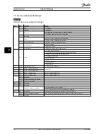 Preview for 16 page of Danfoss VLT Compact Starter MCD 201 Installation Manual