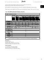 Предварительный просмотр 20 страницы Danfoss VLT Decentral FCD 300 Design Manual