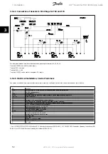 Предварительный просмотр 53 страницы Danfoss VLT Decentral FCD 300 Design Manual