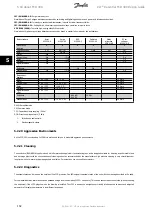 Preview for 133 page of Danfoss VLT Decentral FCD 300 Design Manual
