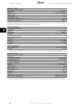 Preview for 139 page of Danfoss VLT Decentral FCD 300 Design Manual