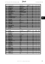 Preview for 144 page of Danfoss VLT Decentral FCD 300 Design Manual