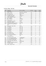 Предварительный просмотр 206 страницы Danfoss VLT Decentral FCD 300 Manual