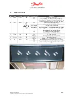 Preview for 23 page of Danfoss VLT Decentral FCD 300 Service Manual