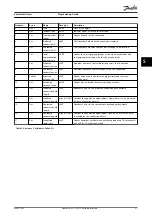 Preview for 23 page of Danfoss VLT DeviceNet MCA 104 Programming Manual